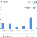 패시브 인컴 | 크몽 부업, 크몽 전자책, 수익, 월 수익 인증, 후기, 패시브인컴, 부업,