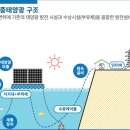 빛드림 태양광발전소 네이버블로그