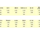 회원스크린골프 이미지