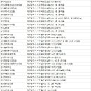 김무중치과의원 이미지