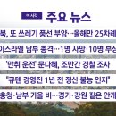 [YTN 실시간뉴스] 2024.10.07 오전 06:51 | 북, 또 쓰레기 풍선 부양…올해만 25차례 이미지