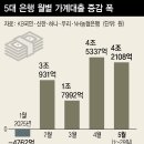 케이비통상