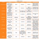 보미수퍼