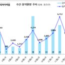 [11월 3주 분양동향] 동탄 파크릭스 등 3천 3백 가구 이미지