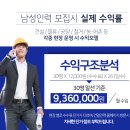 창조인력직업소개소 - 관악구 봉천로 408-1 | 창조인력직업소개소
