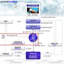 중소건설협동조합 이미지