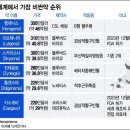 글로진 이미지