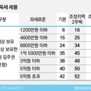 세무법인배