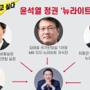 뉴라이트NL