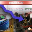 상보건설