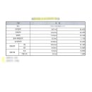 진주혁신레몬(010.8915.7378 이미지