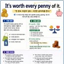 Worth 티스토리