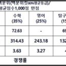 예수대학교 이미지