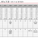 루미산부인과의원 이미지