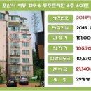 동주종합건설(주) 이미지