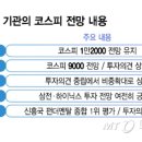 ⏬세계 굴지의 투자사 코스피 전망 이미지