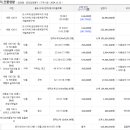 세동2통경로당 이미지