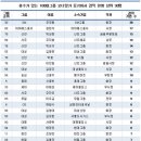 대기업