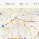 용두보건진료소 | [불남 님 번개] - 경기도 양평군 용문역, 청운면, 벗고개, 도덕고개, 풍수원성당, 금물산 임도, 서원면...