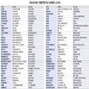 한양카월드 한국경제