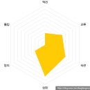 ㈜데시아트레이드코리아 | [게임리뷰] 포켓몬 카드게임 Pocket 플레이 솔직후기