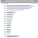 선호도의