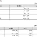 종로세란약국 이미지