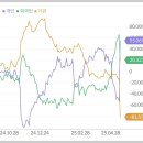 성공하는 주식투자 B반 | SK텔레콤 주가 전망 및 목표주가(25년도 4월)
