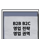 B2B와 B2C 영업의 차이와 전략