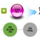 한올협동조합