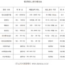 대한엠엔에이