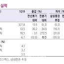 유호법인