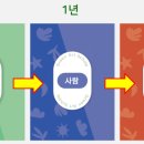 모당초등학교 이미지