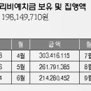 공동주택 회계 관리-자금, 계정 장부, 자산, 충당금, 관리비 등 수입 비용, 예산 관리 이미지