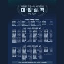 스타트수학전문학원