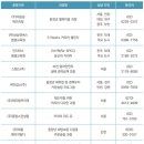 카운슬링
