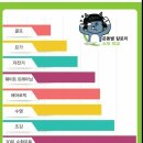 힐링핏앤다이어트
