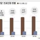 갑상선암 환자 5년간 21% 증가…40대⋅여성에서 뚜렷 이미지