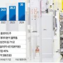 삼성양품 이미지