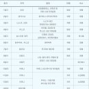 유니티트래블 이미지