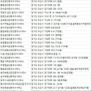 세안꽃길공인중개사사무소 | 오산시부동산