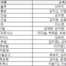 우리 프로님 첫 경기일정, 24일 여수 이미지