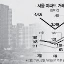 성산시장