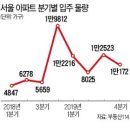 성북-길음-3277 이미지