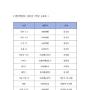 용신중학교 네이버블로그