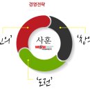 농업기계 임대사업소 옥천분소 이미지