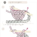 [1길 긴뜨기 5코 팝콘뜨기]코바늘 도안기호와 뜨는 방법. 뜨개질(손뜨개) 무료강좌 이미지