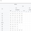 상지여자중학교 이미지