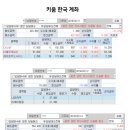 이마트 우 이미지