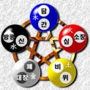 오행생식원 - 화성시 동탄대로 495 | 오행생식원